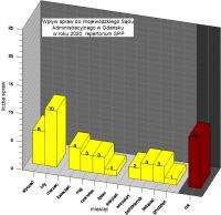 Repertorium SPP