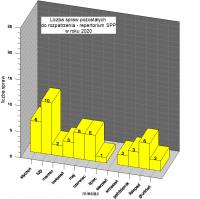 Repertorium SPP