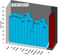 Repertorium SA