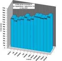 Repertorium SA